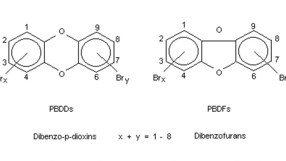 bromované dioxiny (PBDD/PBDF)