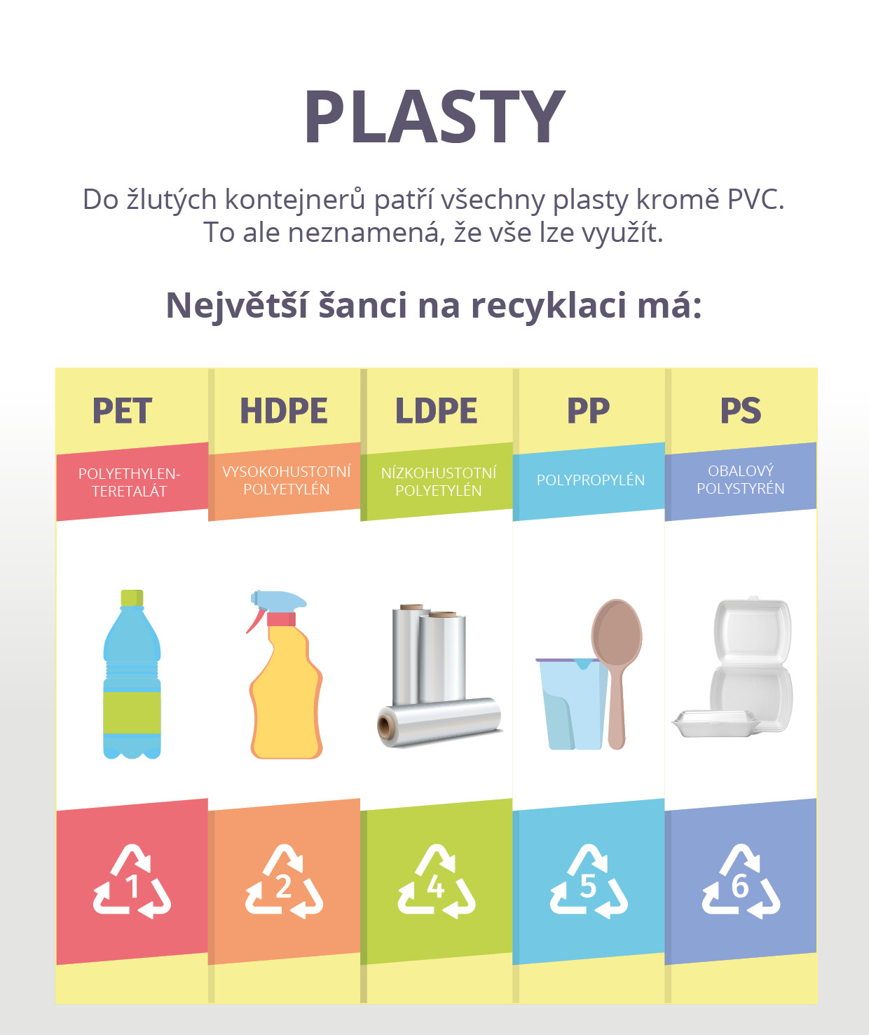plasty