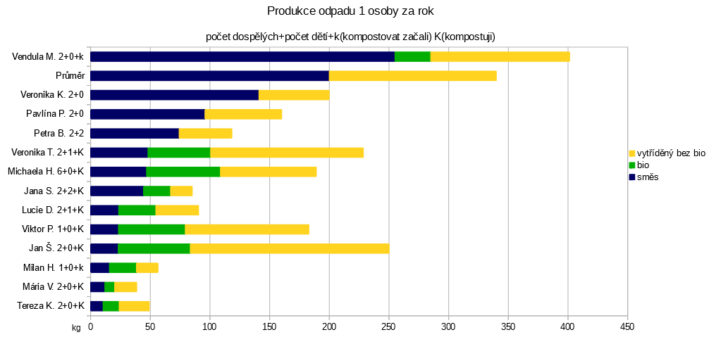 graf_produkce_odpadu.PNG